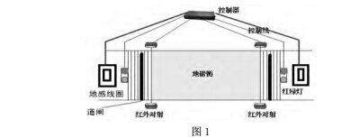 1492049884846215.jpg 地磅1.jpg