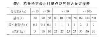 1492138466172688.jpg 測(cè)量3.jpg